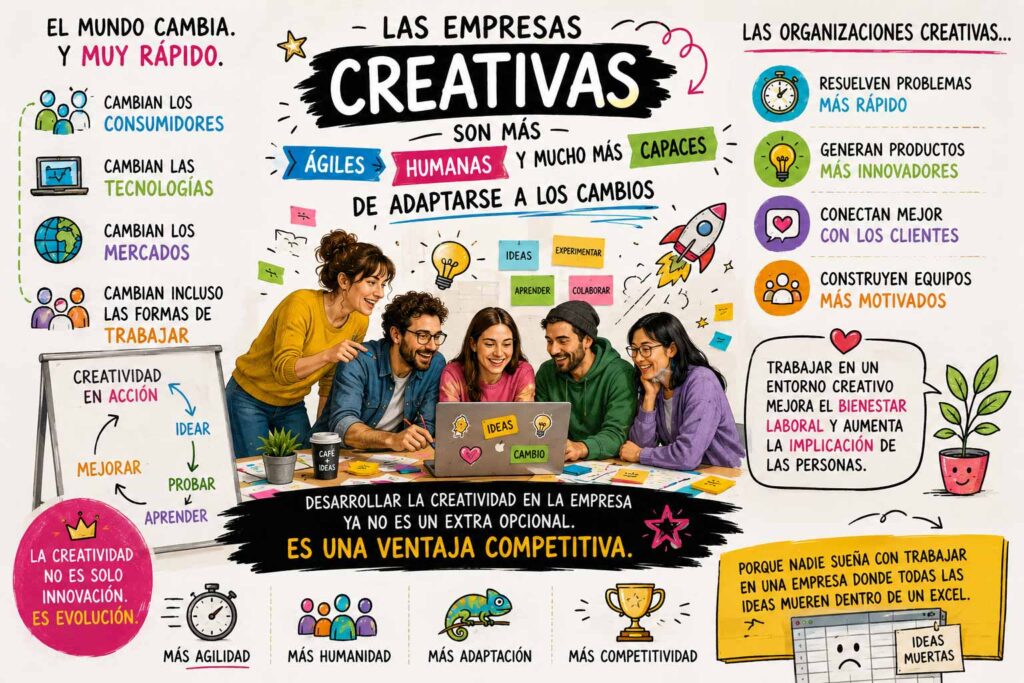 Collage que representa que desarrollar la creatividad en la empresa es una ventaja competitiva y aporta mayor agilidad y capacidad de adaptación.
